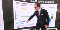 Steve Rattner: America has an inequality problem, and it’s dragging down the average citizen